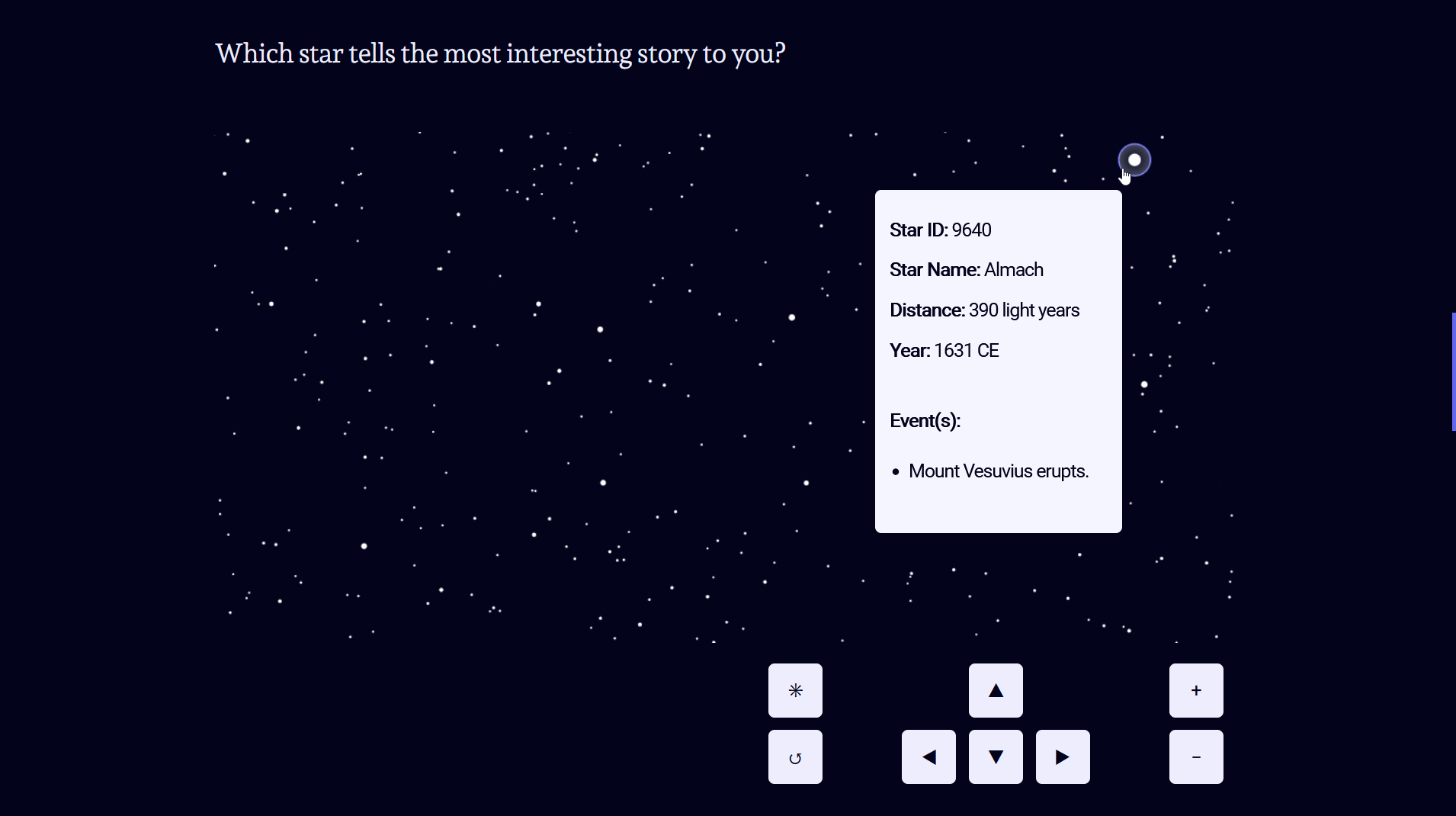 Screenshot of a map of the night sky. On top there is text that reads "Which star tells the most interesting story to you?". The map shows around 50-60 stars, depicted as white circles on a dark blue background. A computer cursor shaped like a hand is hovering one of the stars. This star is enlarged and has a purple outline. Right below the cursor there is a white tooltip textbox that contains information about the hovered star. The information reads as follows. Star ID: 9640. Star Name: Almach. Distance: 390 light years. Year: 1631 CE. Event(s): Mount Vesuvius erupts. Below the map there is a group of buttons that include arrow buttons for all directions, zoom-buttons, a reset button and a button with a star-symbol.
