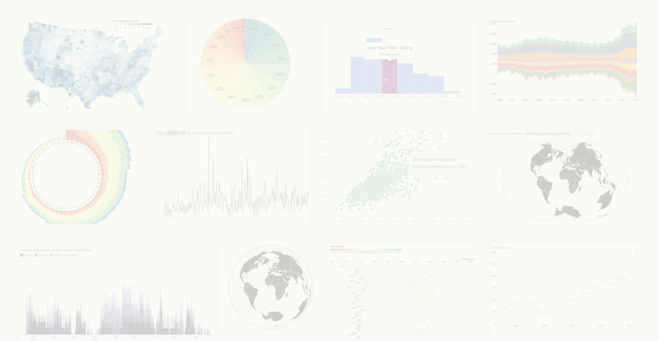 Multiple charts and maps layed out in a grid.