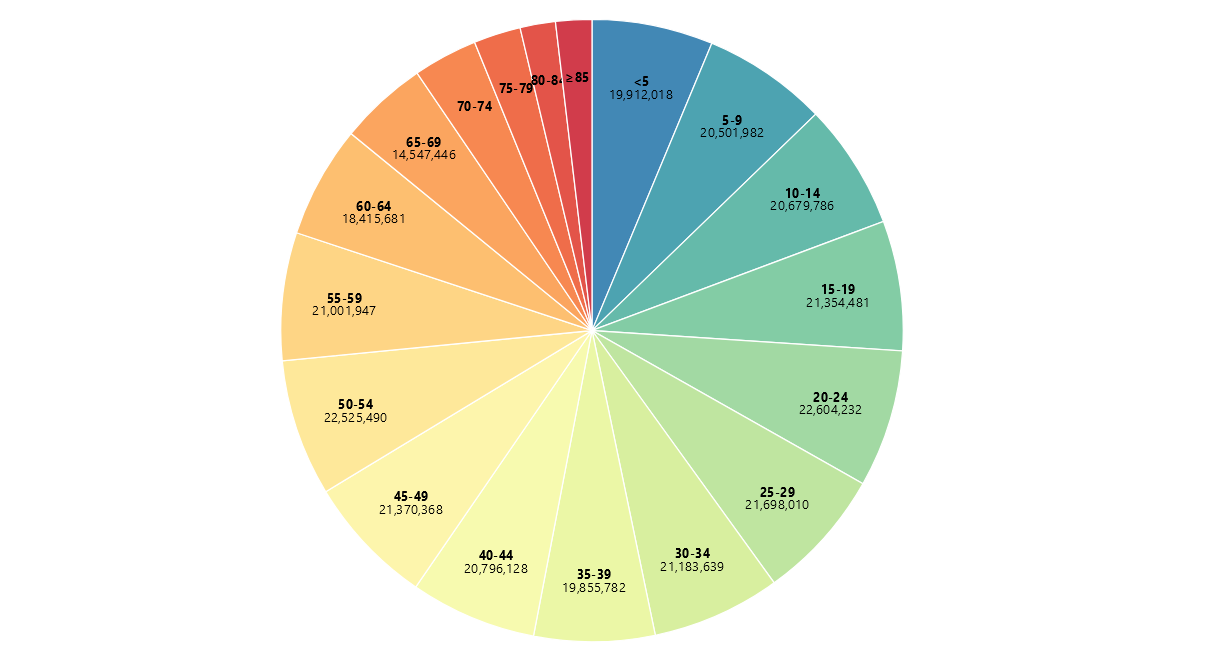 A screenshot of a pie chart with way too many slices and colours.